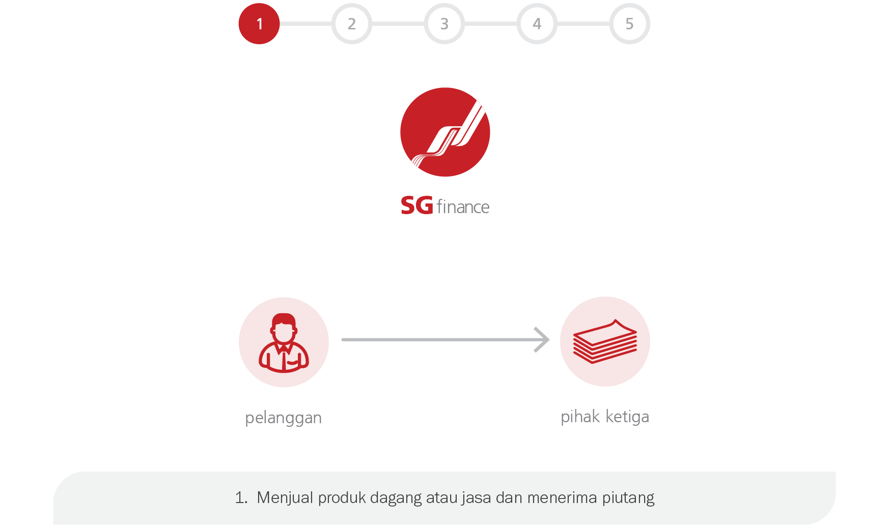 anjak-piutang step-1